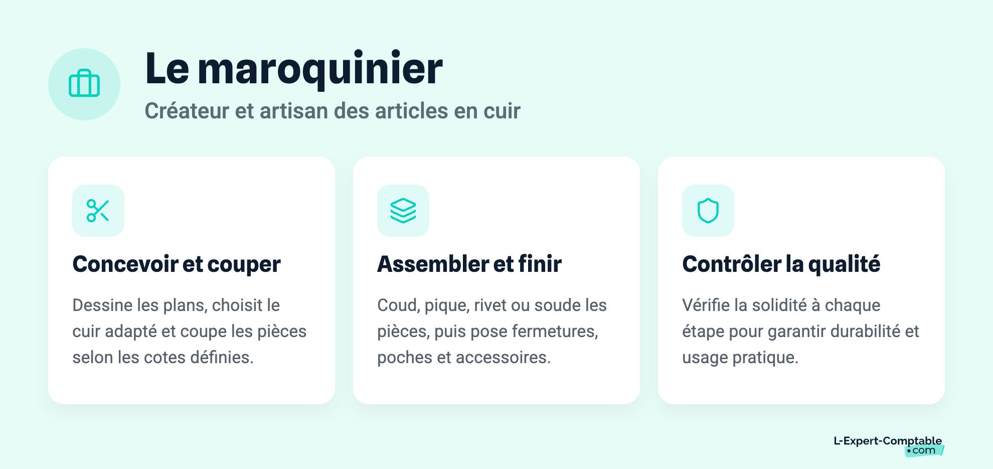 Le maroquinier
